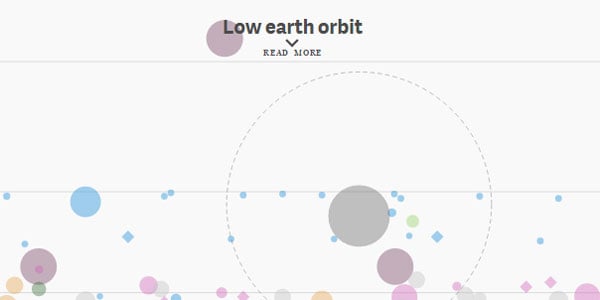 go to http://qz.com/296941/interactive-graphic-every-active-satellite-orbiting-earth/