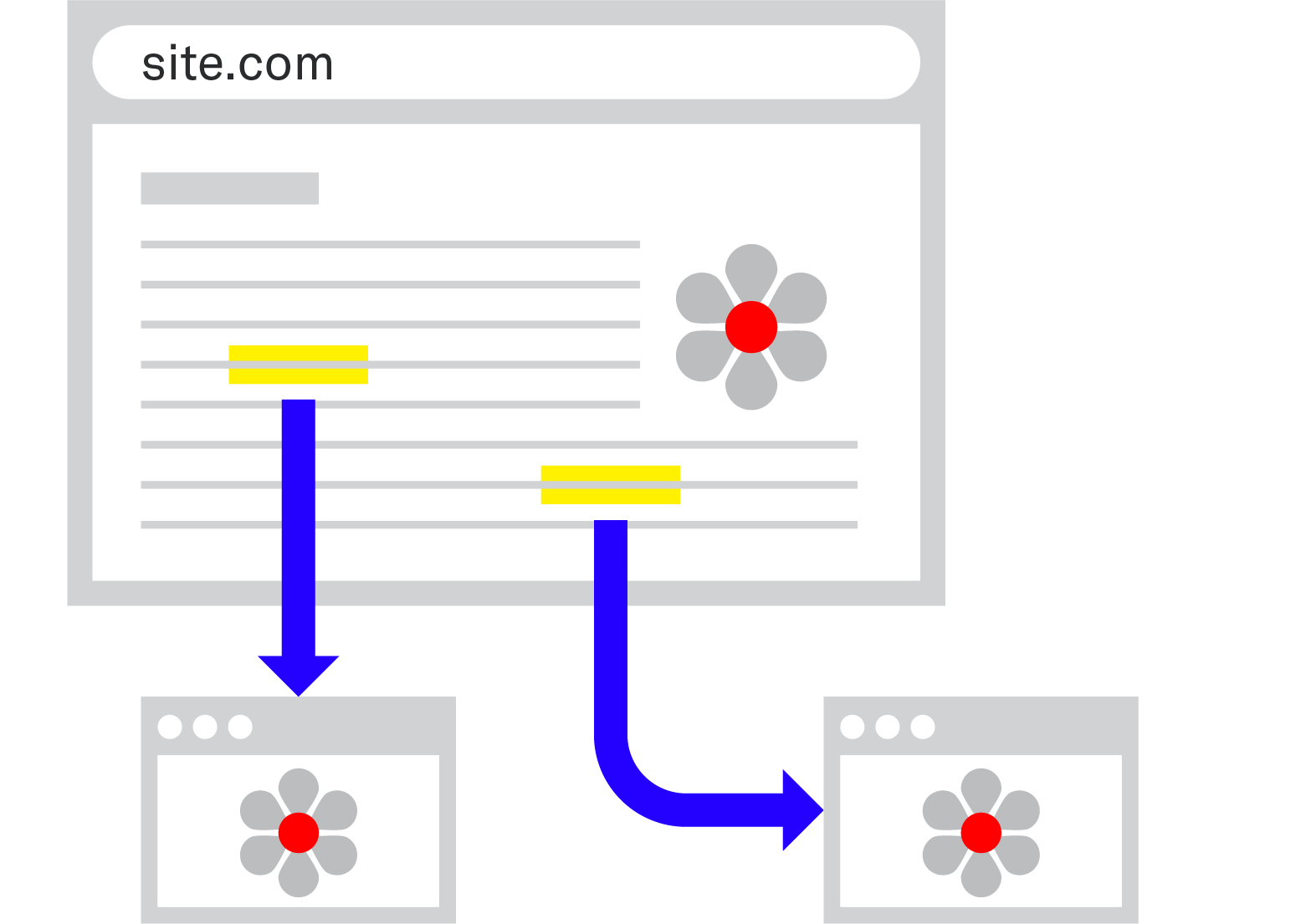 graphic showing a representative website with internal links highlighted