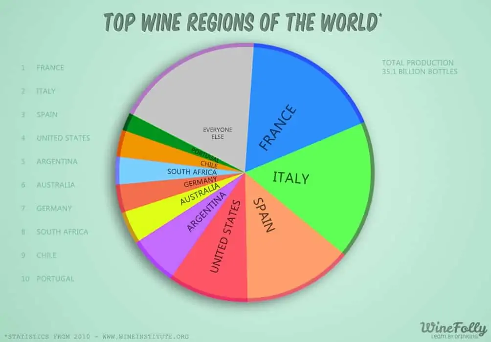 top-wine-regions-of-the-world