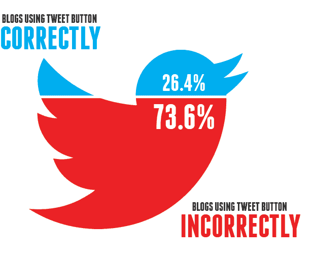 optimal-tweeting-graph