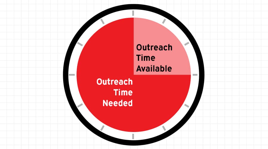 outreach-time-needed