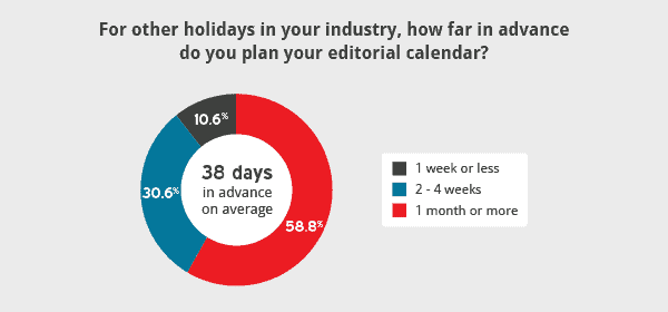 calendar-chart2