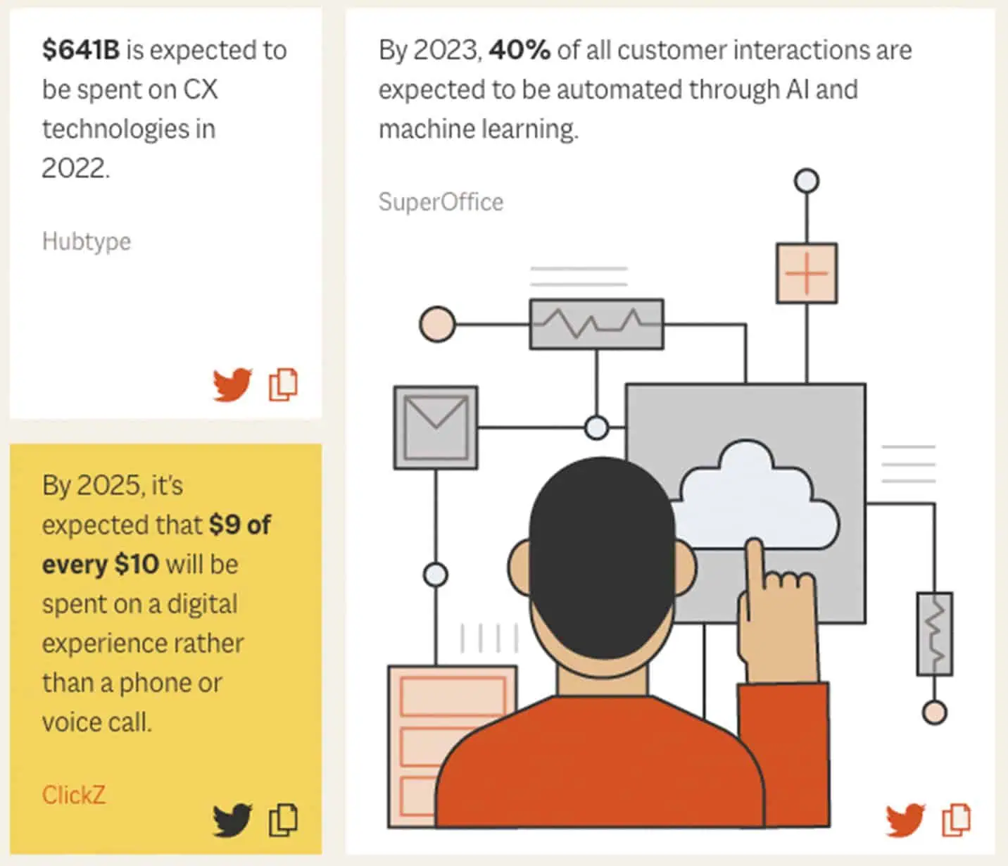 Customer experience statistics graphic from Smith.ai