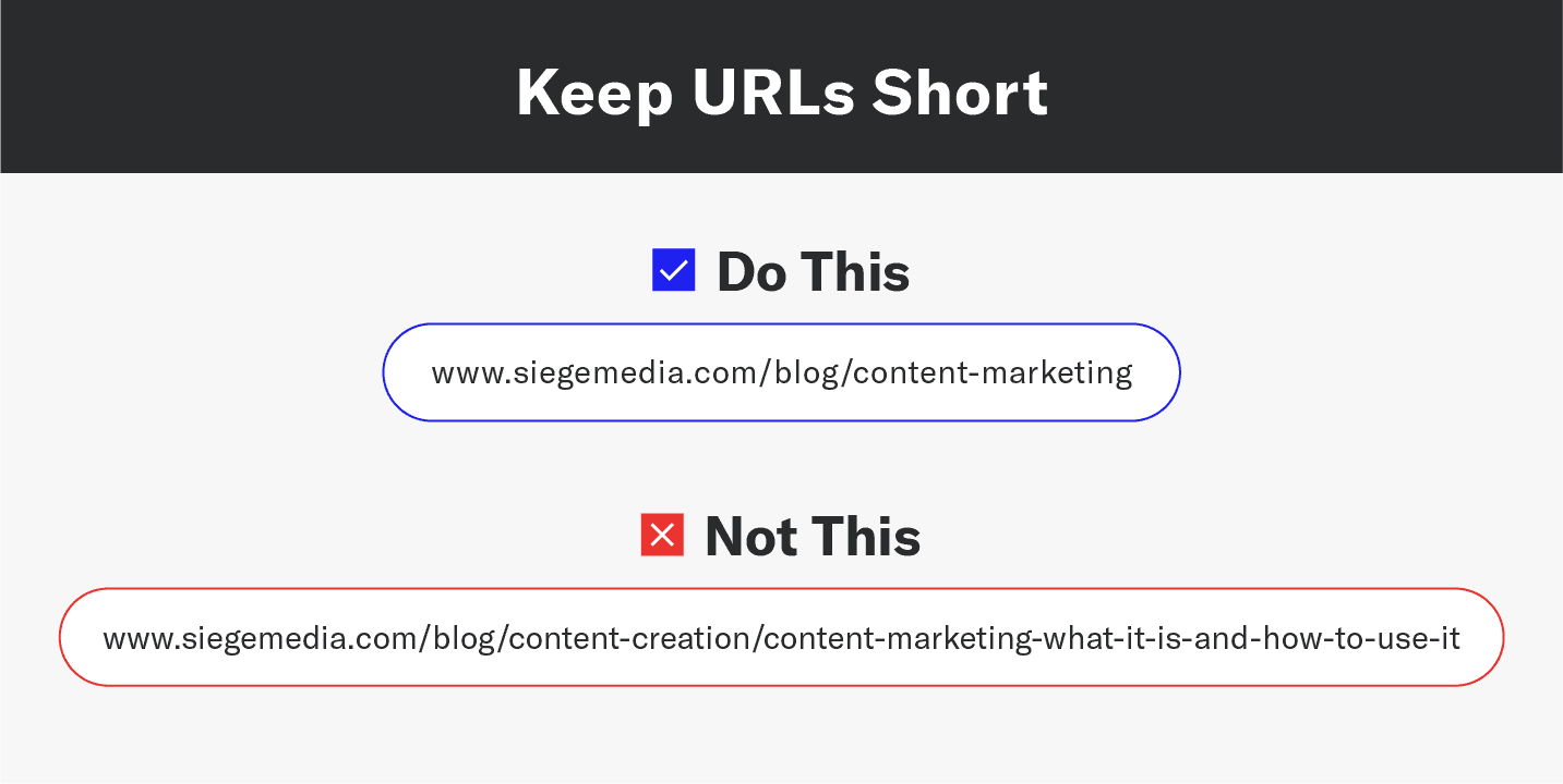 how to keep urls short example