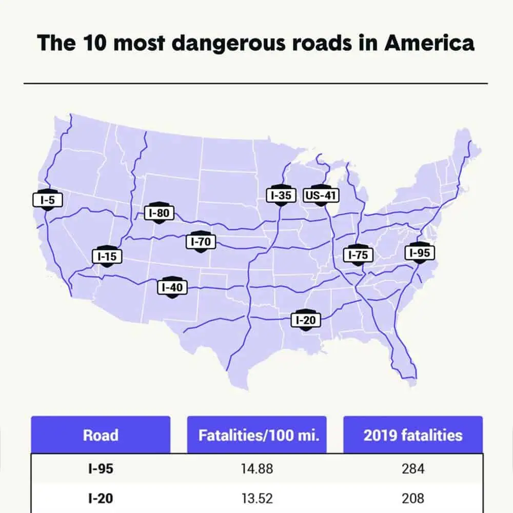 Example infographic for "The 10 most dangerous roads in America"