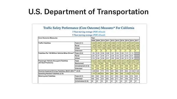 US department of transportation fatality data