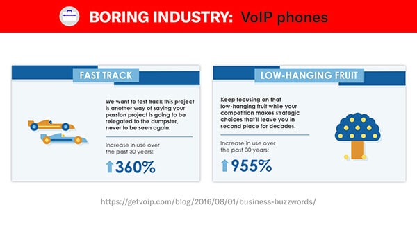 getvoip business buzzwords examples