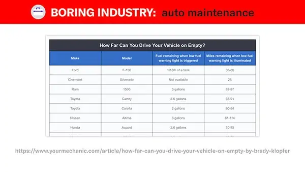 yourmechanic how long a car can travel on empty table