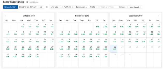 calendar view of new backlinks per day