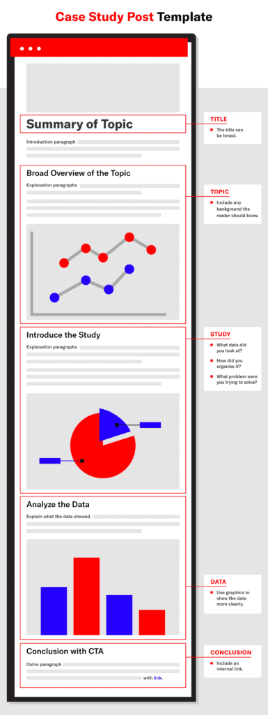 Graphic of case study blog post template outline