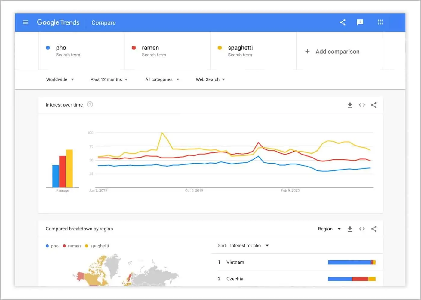 google trends data source