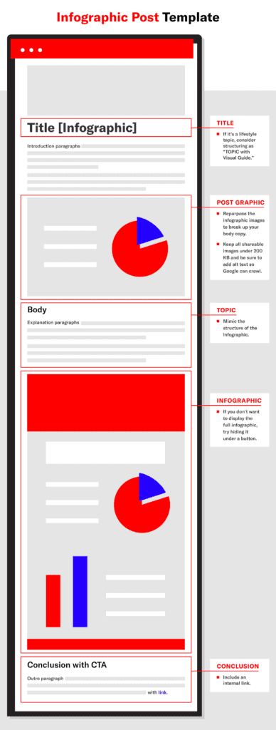 graphic of infographic blog post template outline