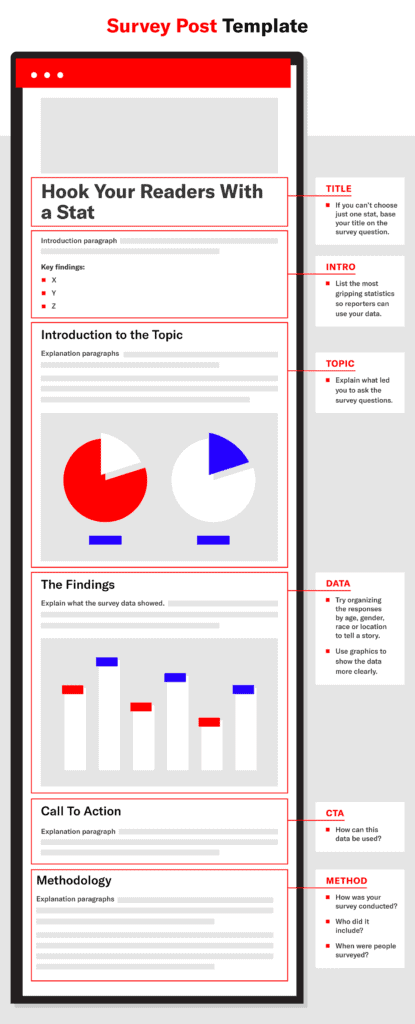graphic of a survey blog post template outline