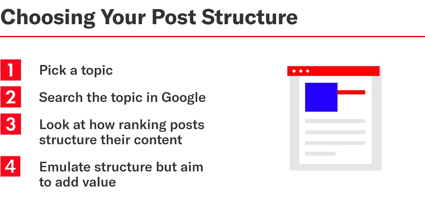 graphic that explains how to choose the structure of a post