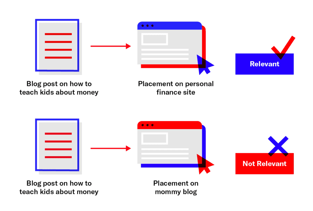 depiction of link relevancy