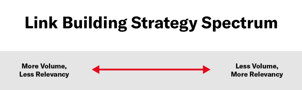 link building strategy spectrum