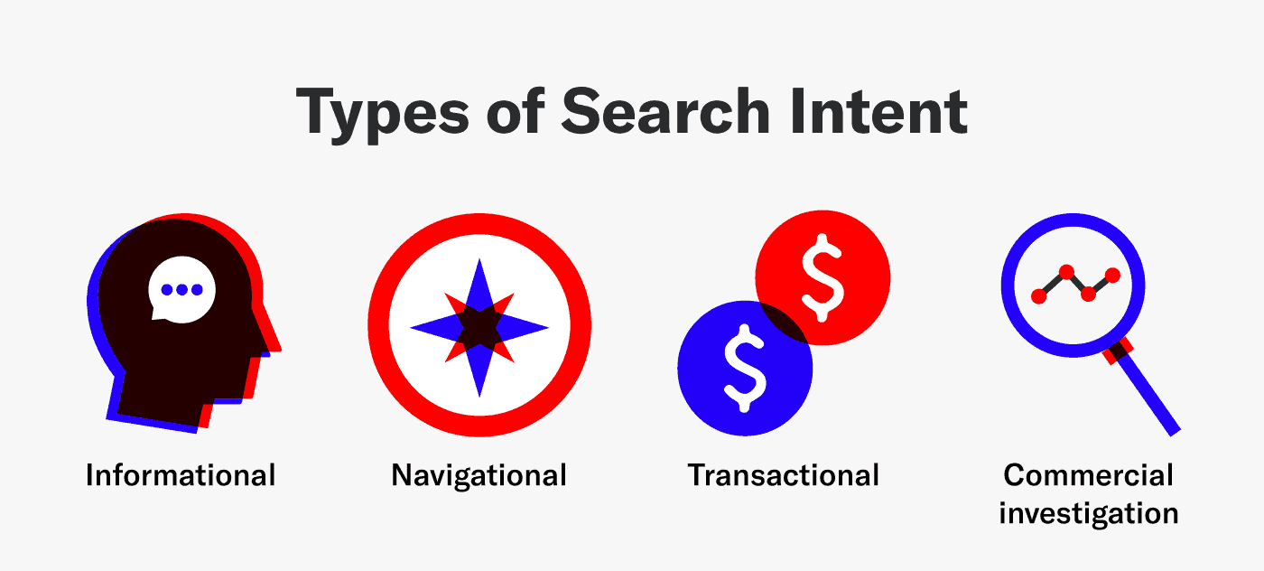 graphic showing the types of search intent