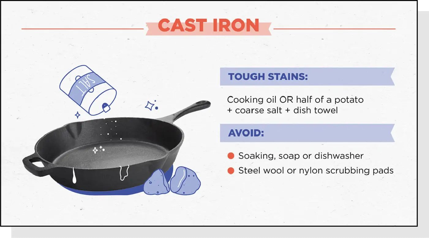 screenshot of a in-post image of hoe to clean a cast iron pan