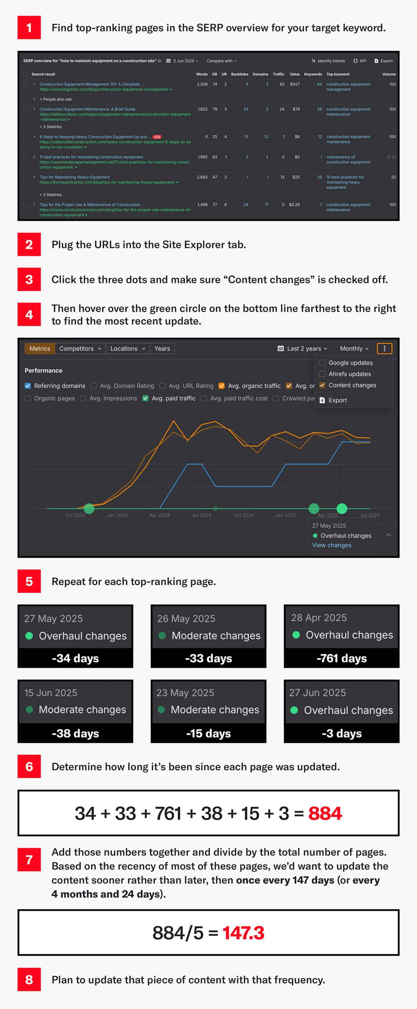 A breakdown in 8 steps of how to calculate update frequency based on ranking contents’ last updates in Ahrefs.