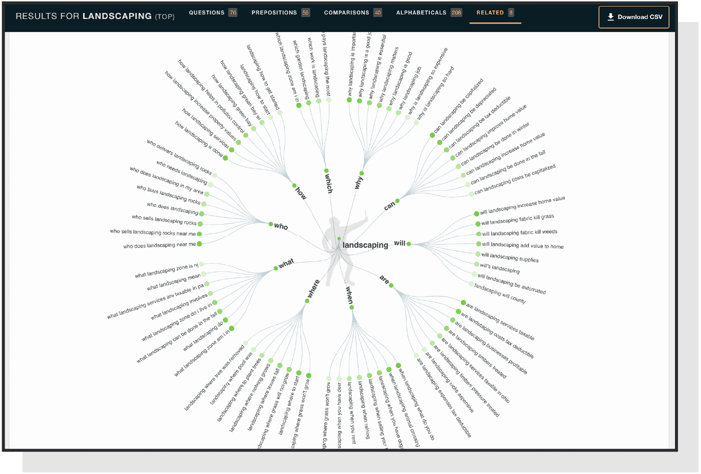 Screenshot of Answer the Public as a content marketing best practice for strategy and research