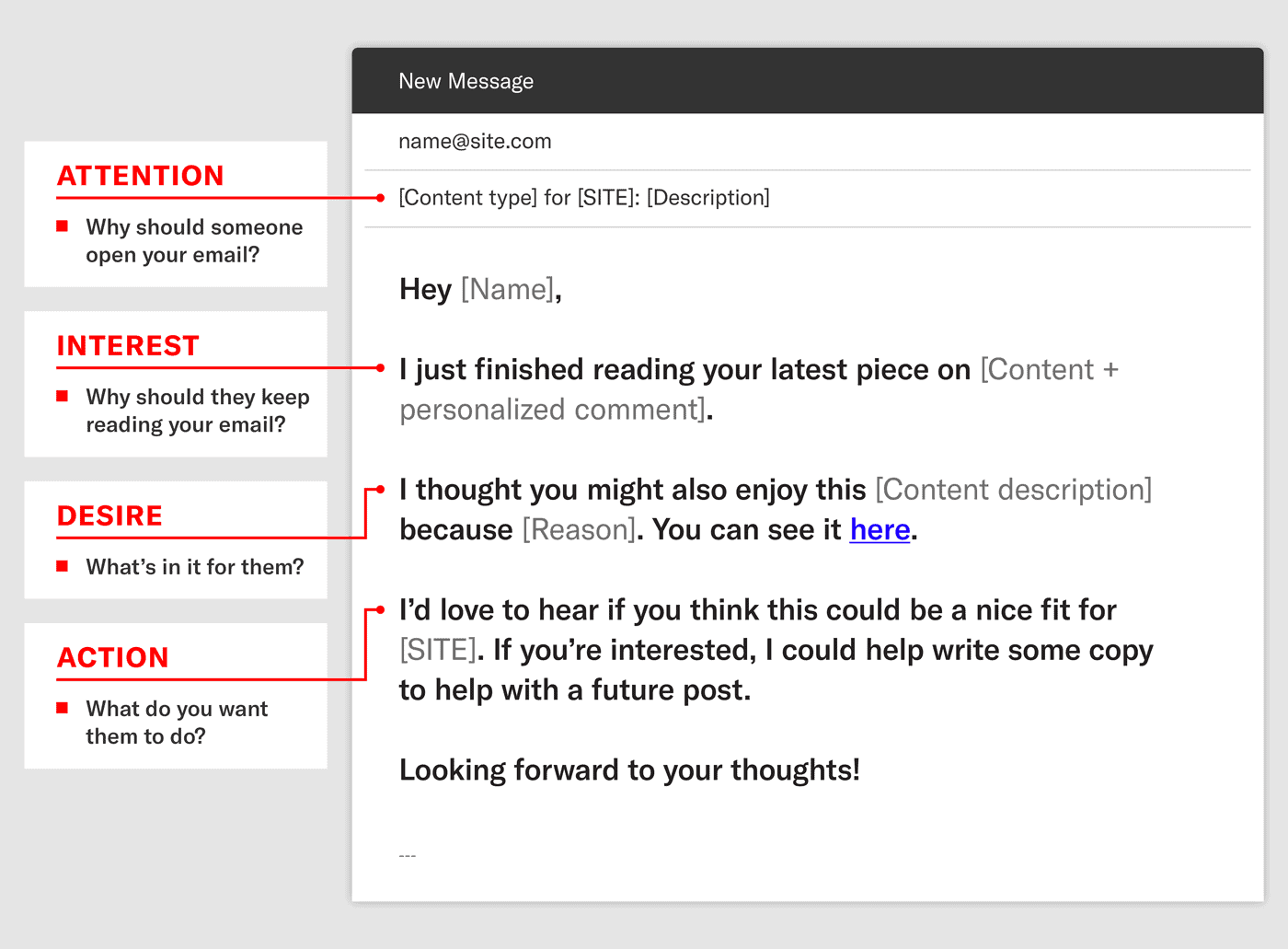 email outreach template using aida example