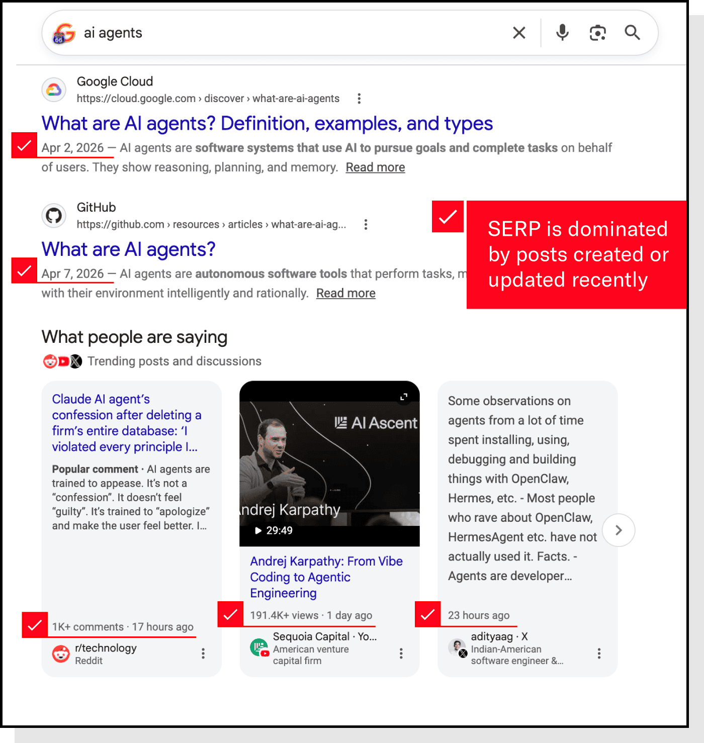 A Google search results page for "ai agents" displays top articles and social media posts, with red checkmarks highlighting recent dates from April 2026 and a red text box stating that the SERP is dominated by recently created or updated content.