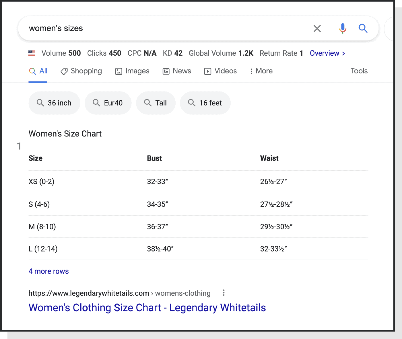 crawlable charts help increase the chance of rich snippets.