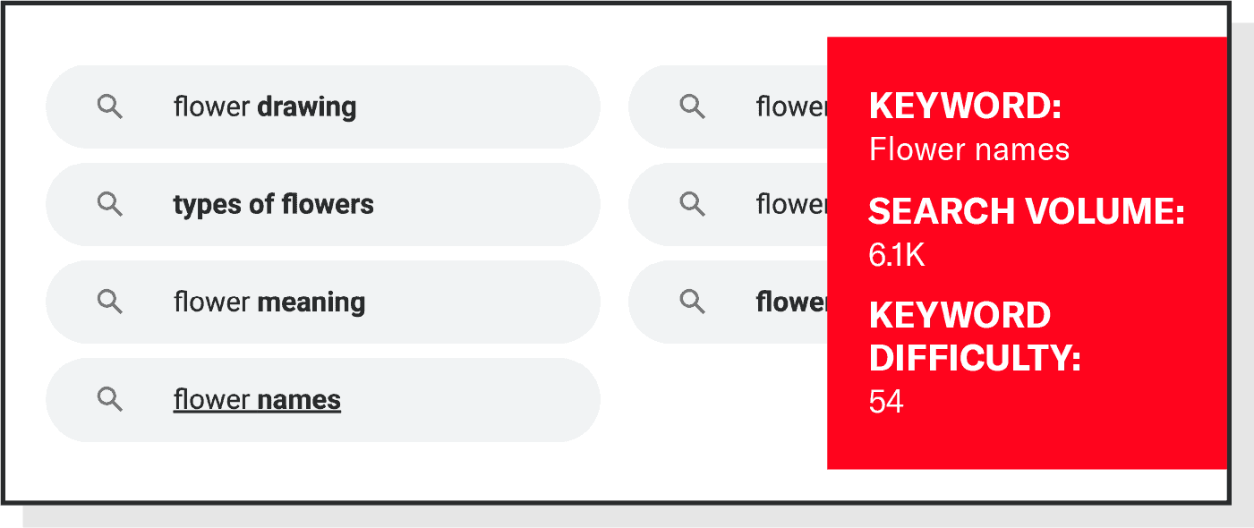 Related searches for "flowers names."