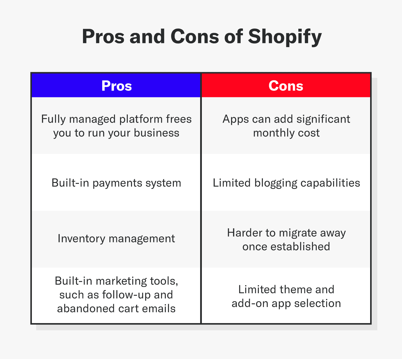 Pros and cons of Shopify
