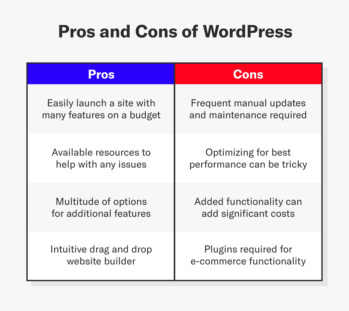 Pros and cons of WordPress