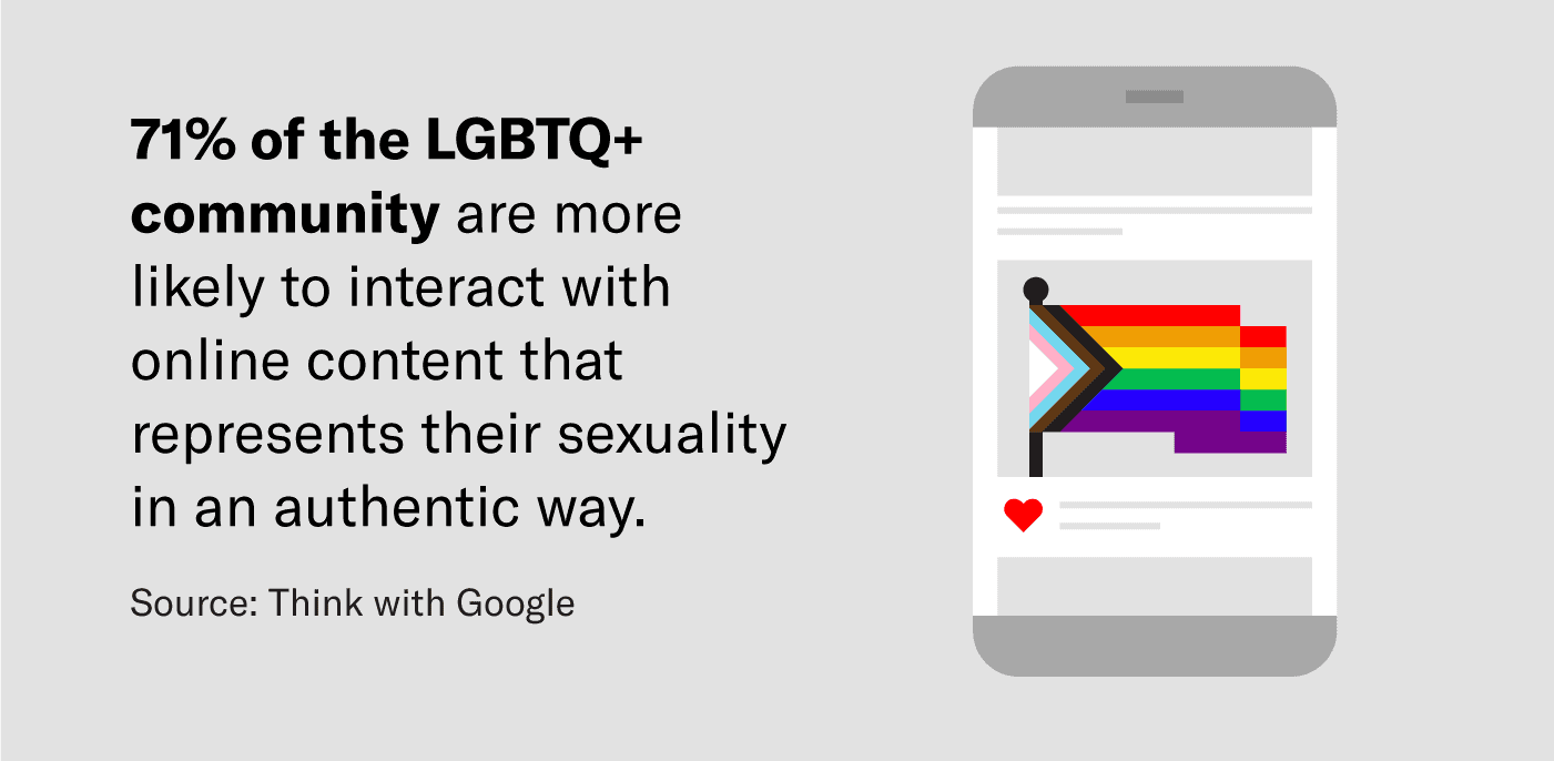 LGBTQ community online interaction stat
