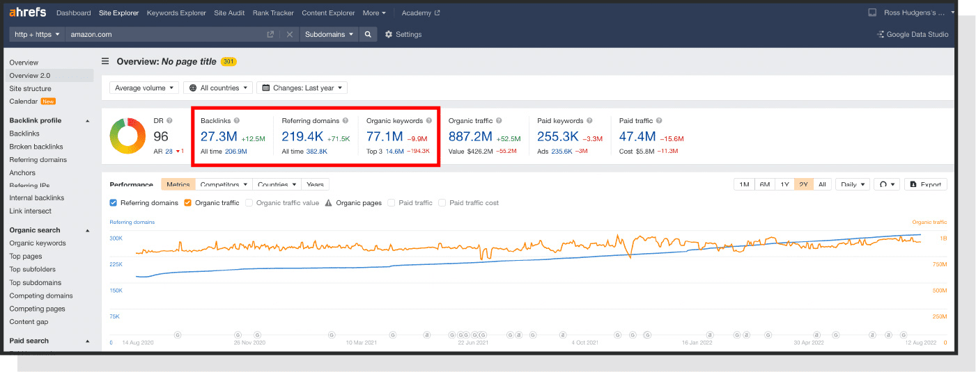 ahrefs site overview