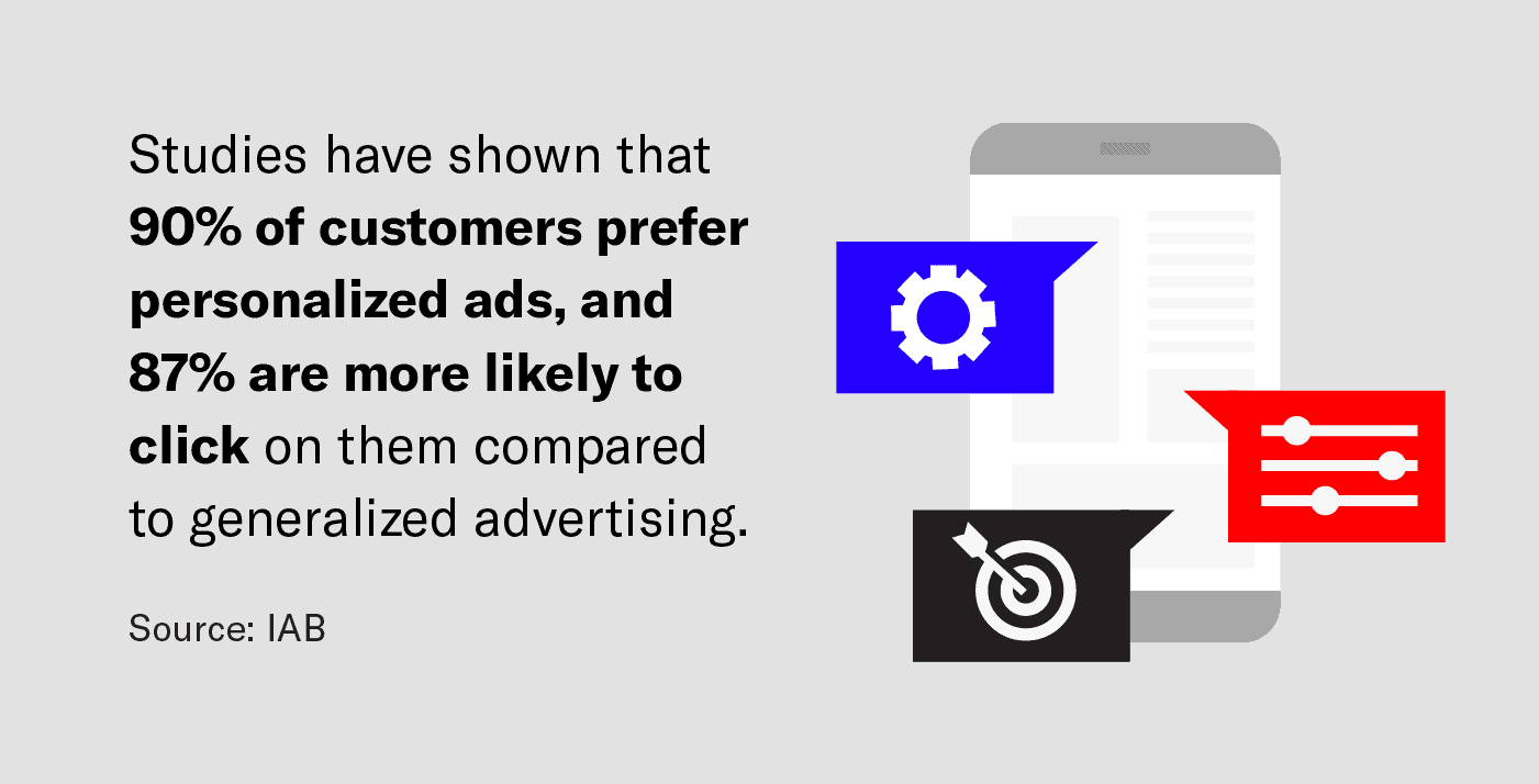 Personalized ads statistic with phone illustration.