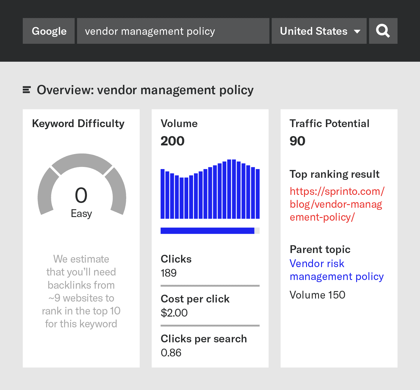 Keyword results for vendor management policy.