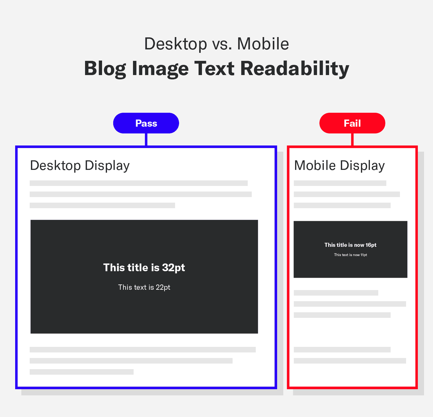 text becoming too small on a mobile vs desktop display