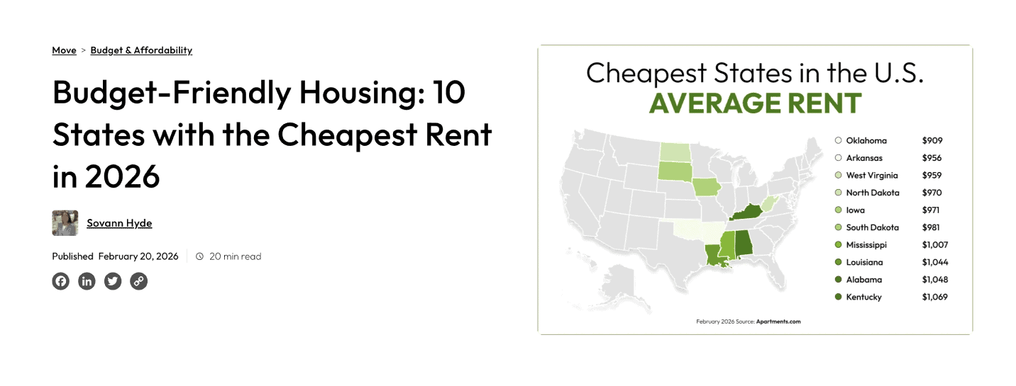 Apartments.com's States With the Cheapest Rent maps and city studies digital PR example.