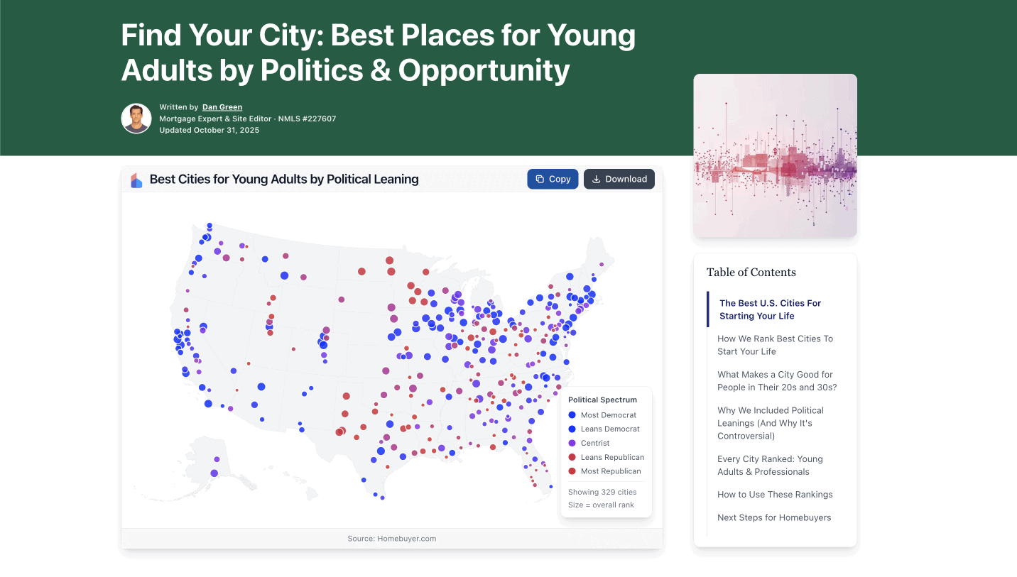 Homebuyer's Best Places For Young Adults by Politics and Opportunities maps and city studies digital PR example.