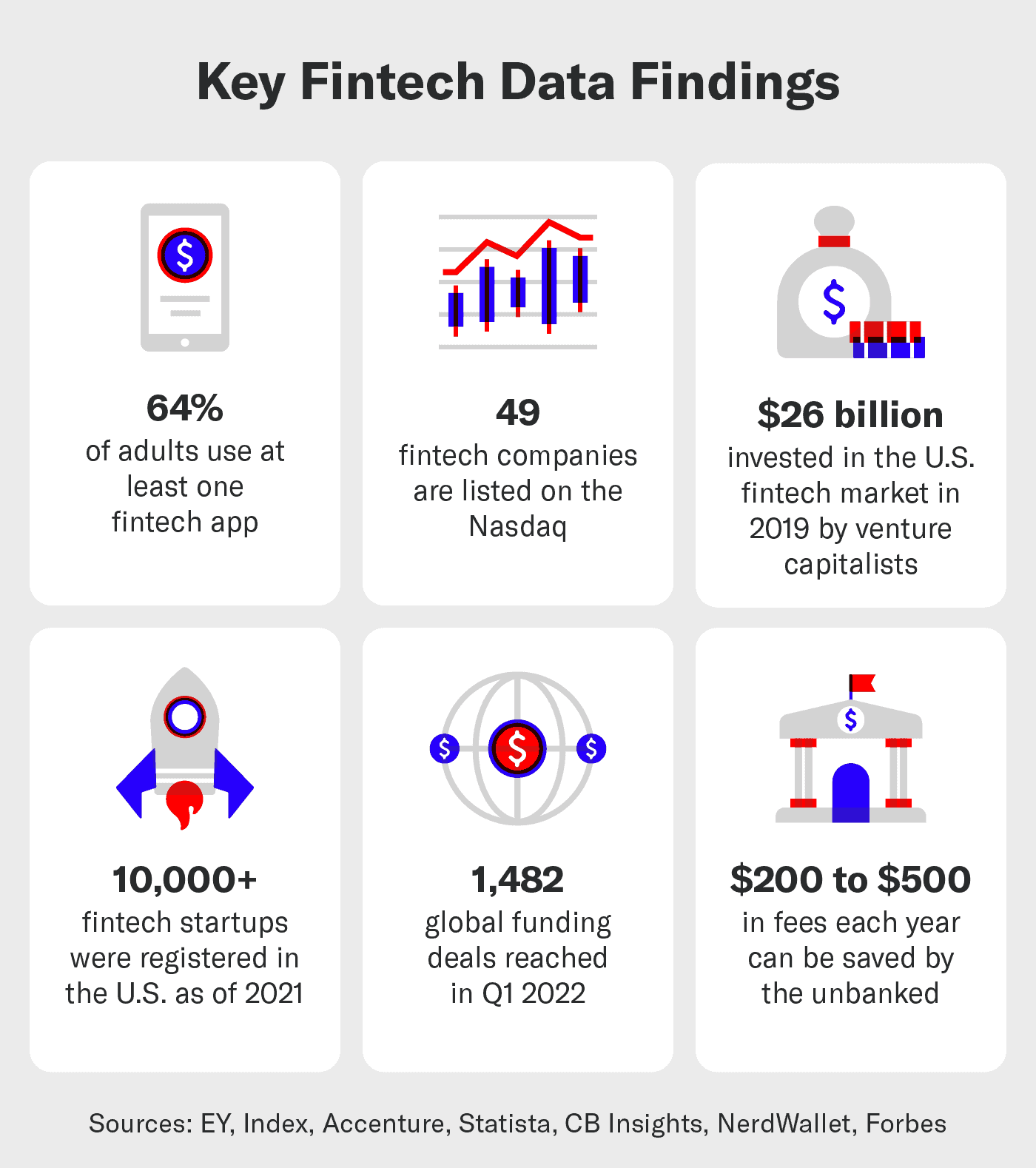 83 Fintech Statistics You Need To Know for 2023 and Beyond Siege Media