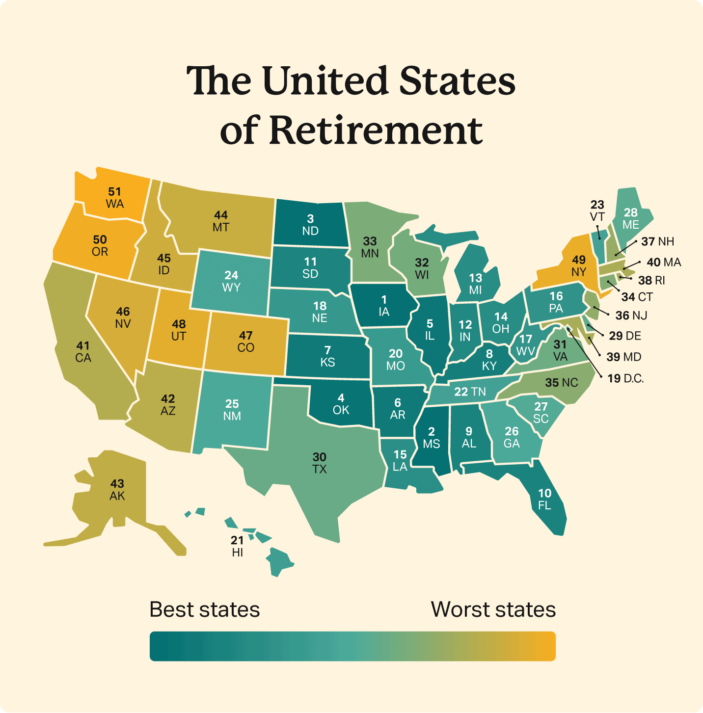 Screenshot of Best States to Retire PR Campaign