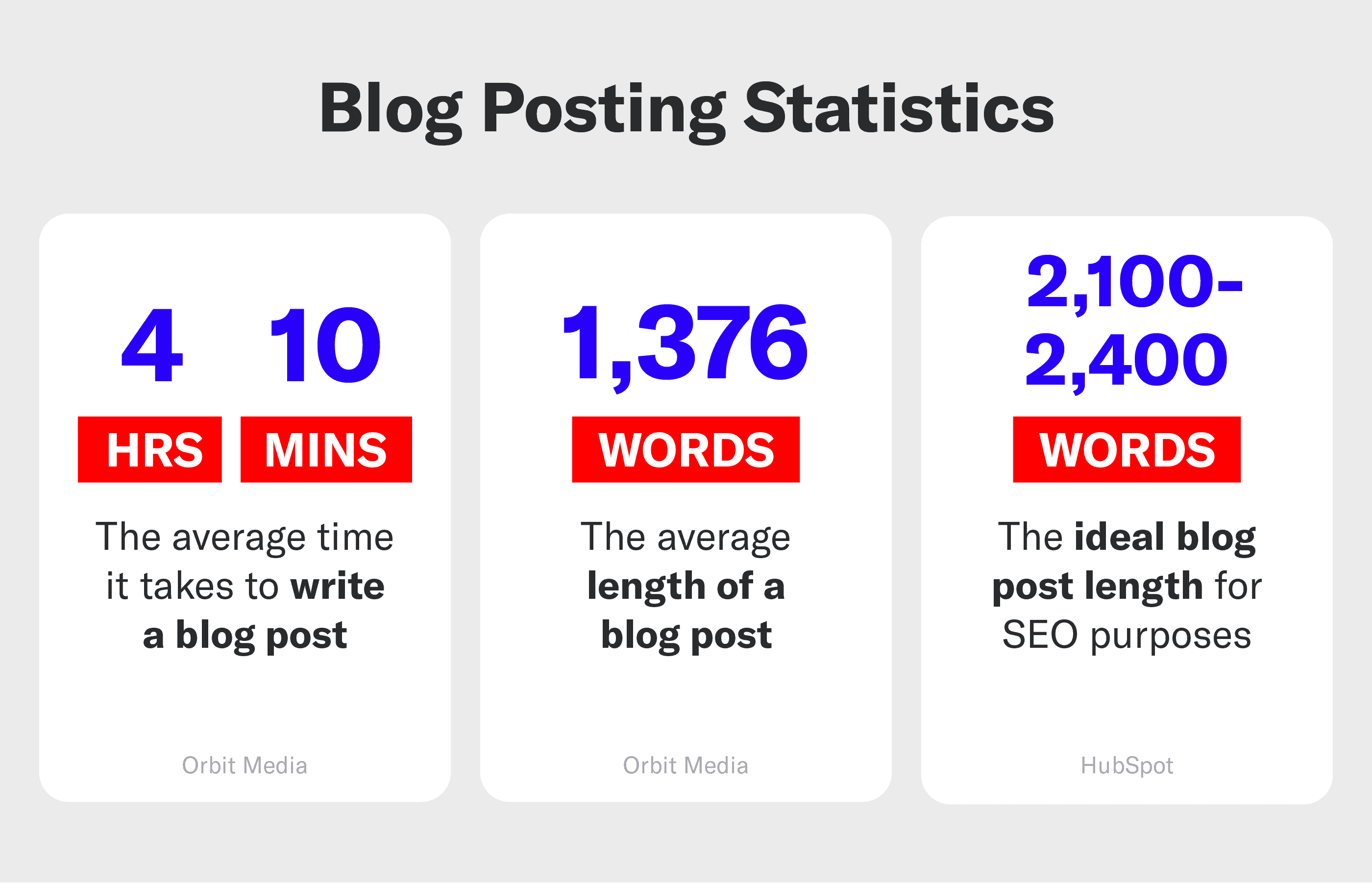 log posting statistics highlighted with icons