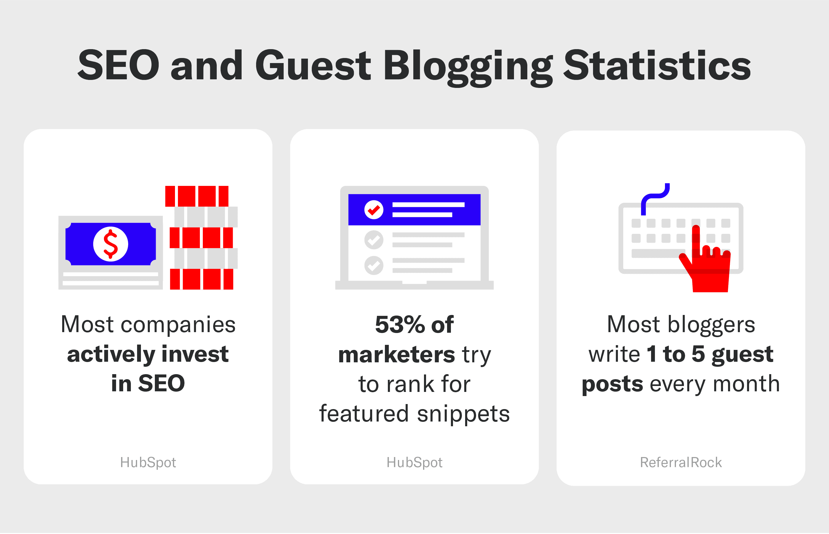 SEO and guest blogging statistics highlighted with icons