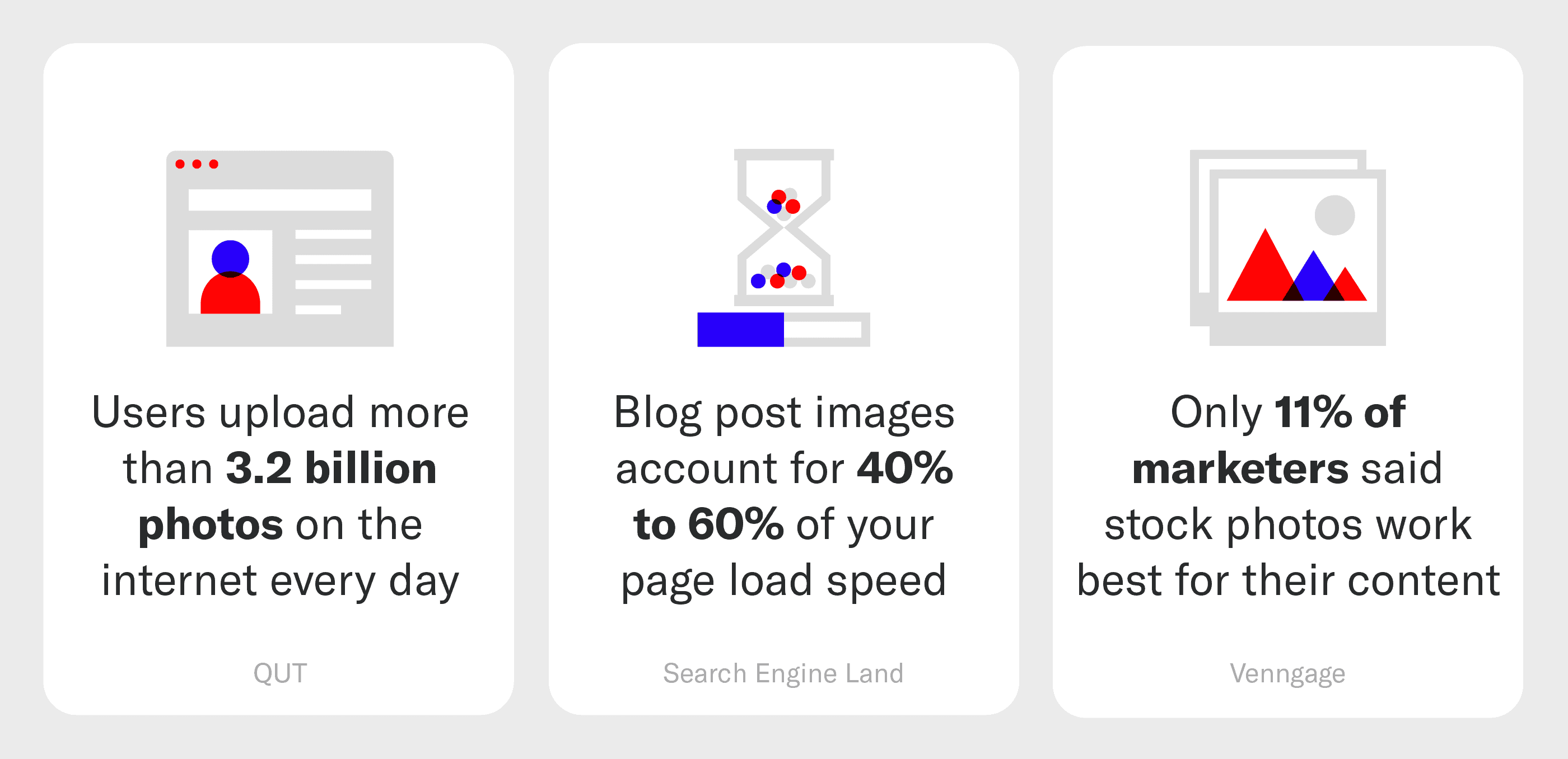 Blog image and design statistics highlighted with icons