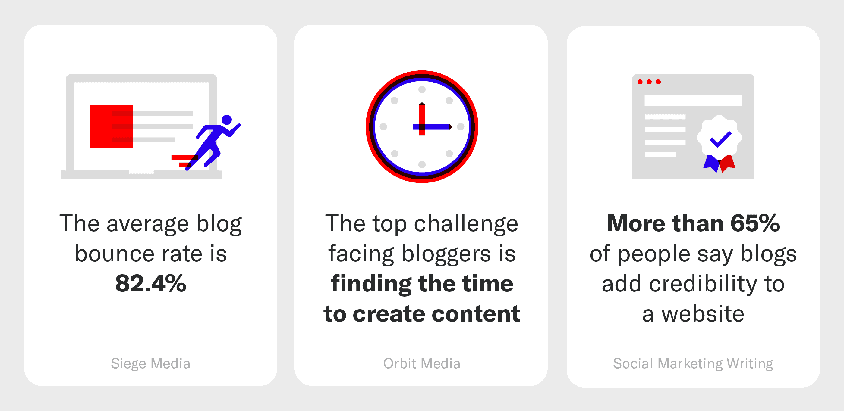 Top blogging statistics highlighted with icons