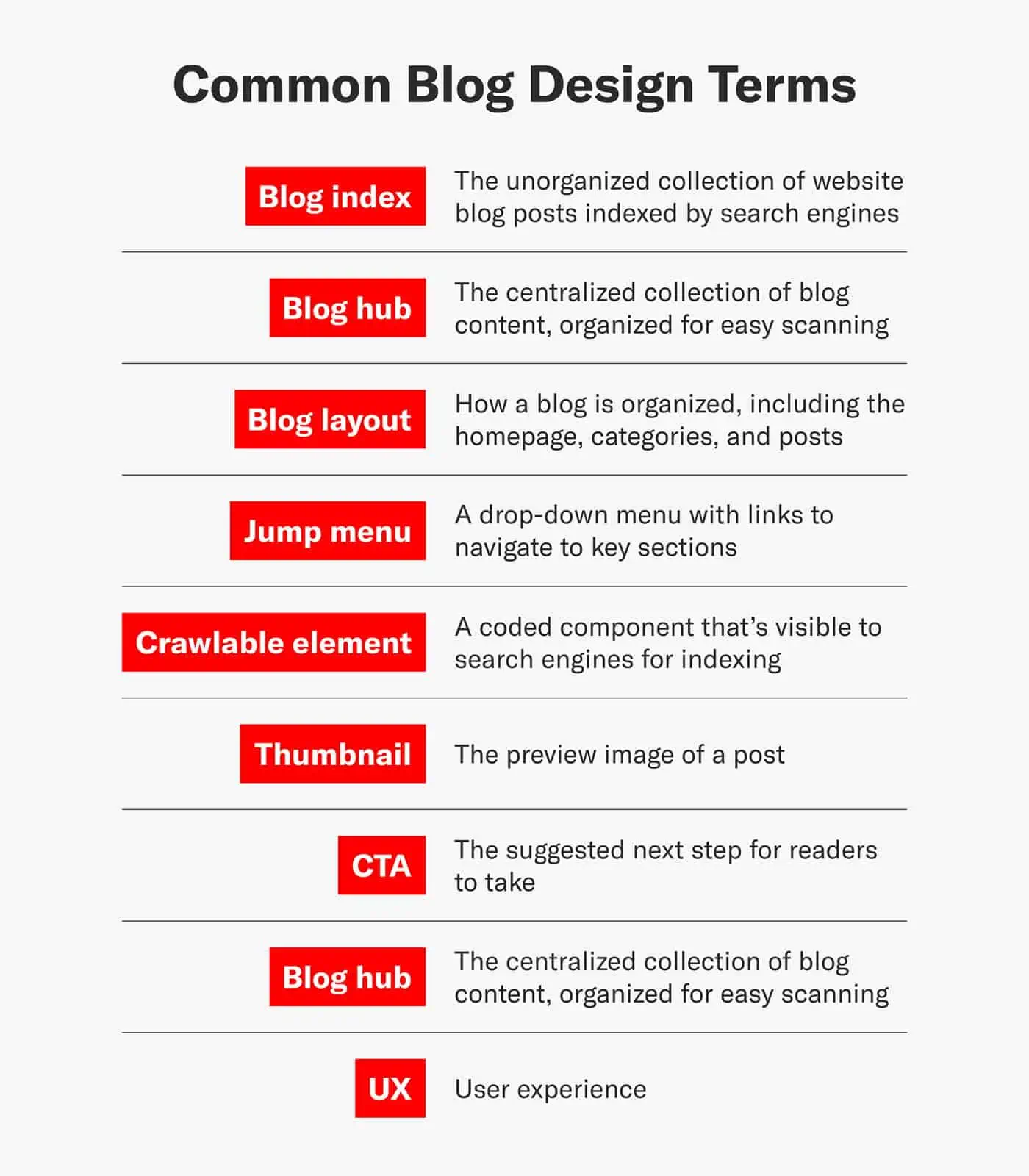 Glossary of common blog design terms Siege Media