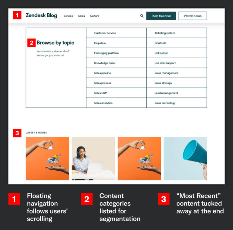 What Is a Content Hub? [+4 Successful Examples]