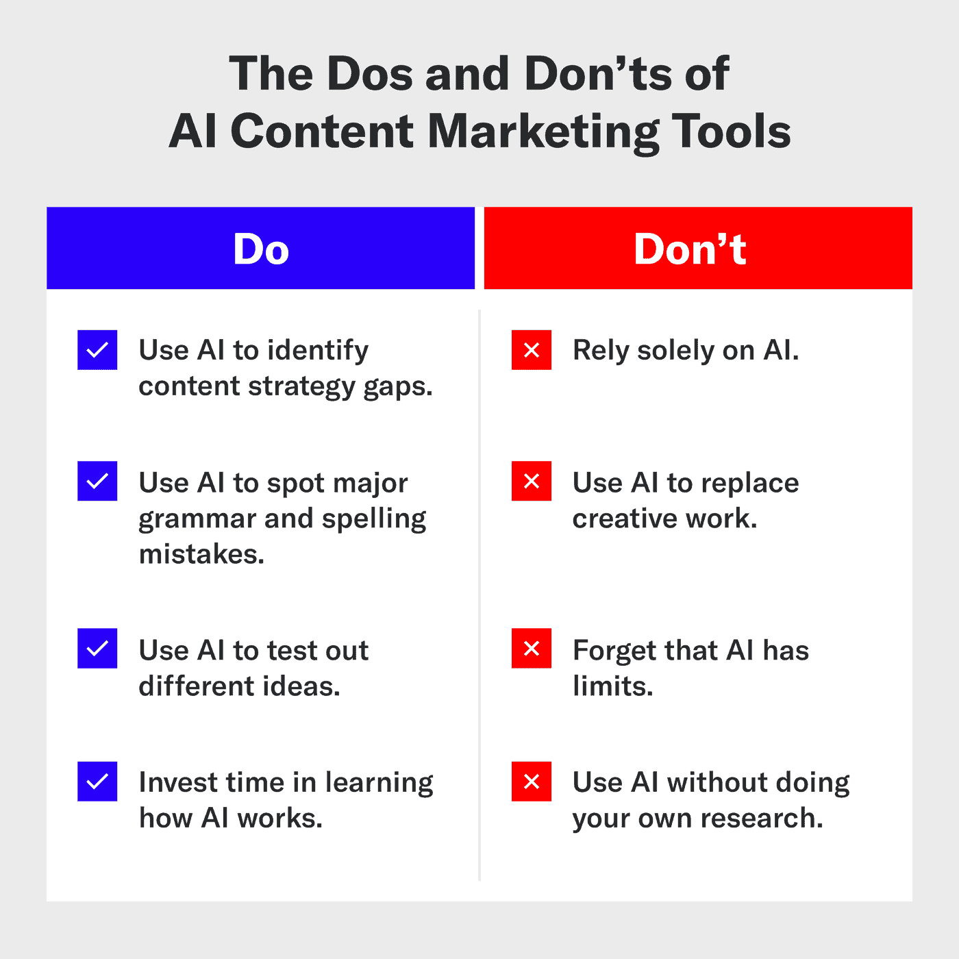 An image showing the dos and don'ts of AI content marketing tools