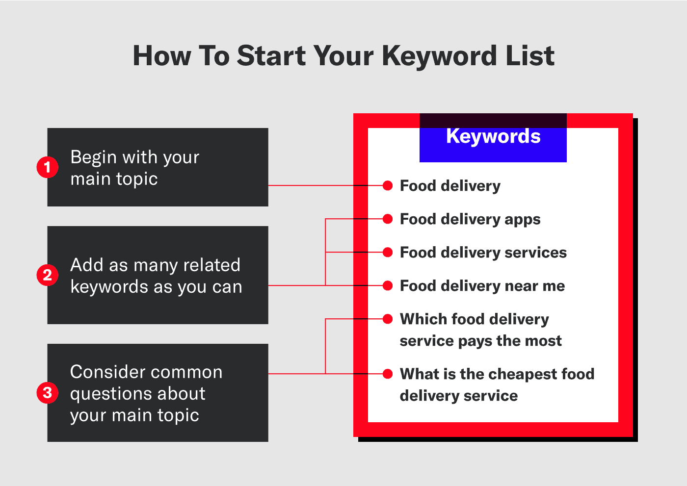 Tips for how to start a keyword list Siege Media
