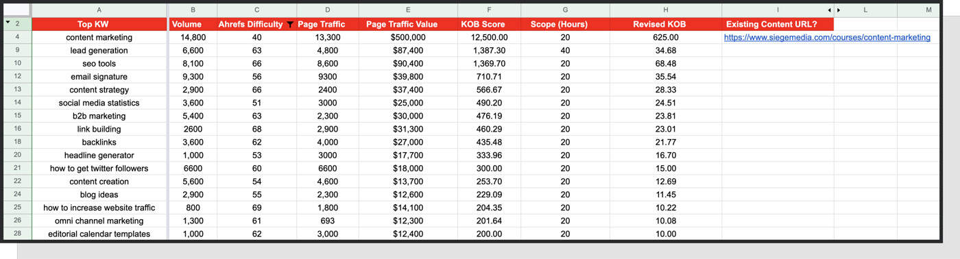 KOB analysis spreadsheet example