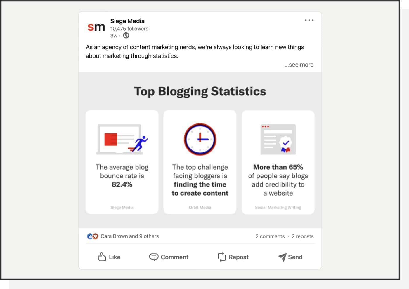 Example of Siege Media LinkedIn social media post on blogging statistics