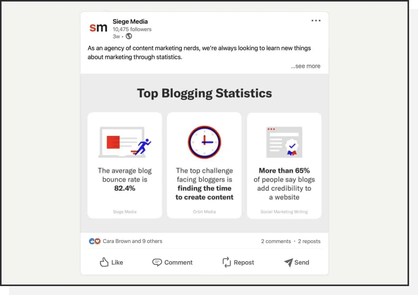Example of Siege Media LinkedIn social media post on blogging statistics